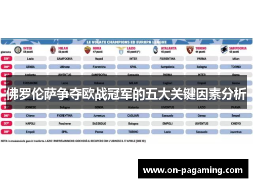 佛罗伦萨争夺欧战冠军的五大关键因素分析