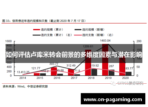 如何评估卢库米转会前景的多维度因素与潜在影响