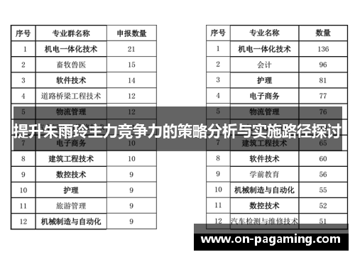 提升朱雨玲主力竞争力的策略分析与实施路径探讨